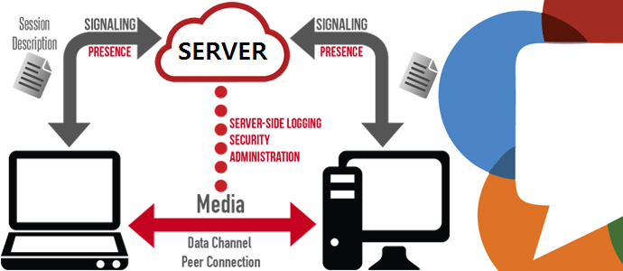 WebRTC Ʈ 