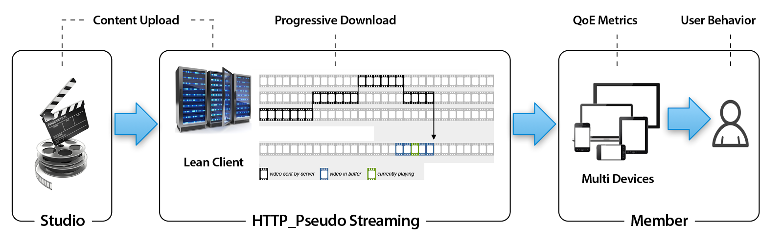 HTTP-Pseudo Ʈ 